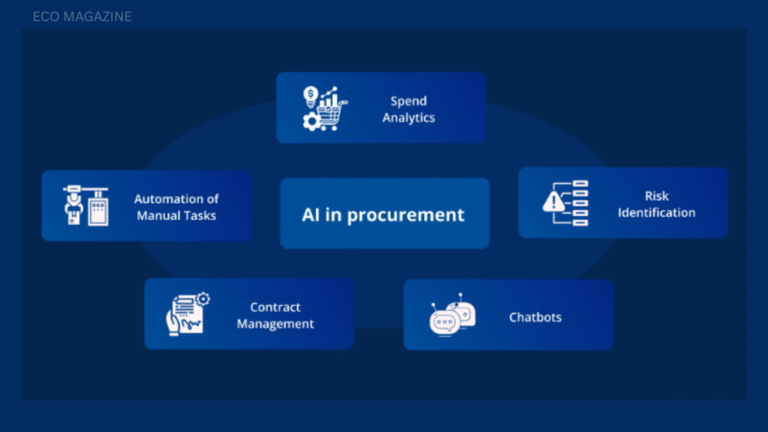 AI in Procure-to-Pay
