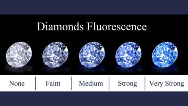 Should You Worry About Diamond Fluorescence When Buying Online? Diamond Fluorescence