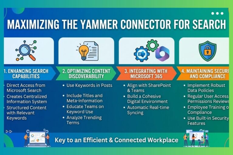 General Audience: Key Considerations When Utilizing Yammer Connector for Search yammer connector for search