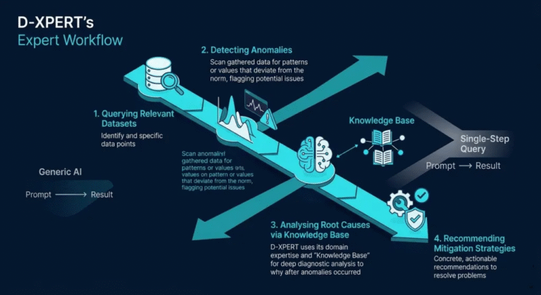 Why Most “AI for Facilities” Is Still Just Expensive ChatGPT in a Hard Hat